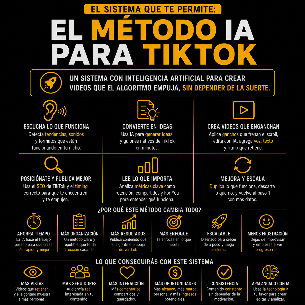 El Metodo IA Para Tiktok