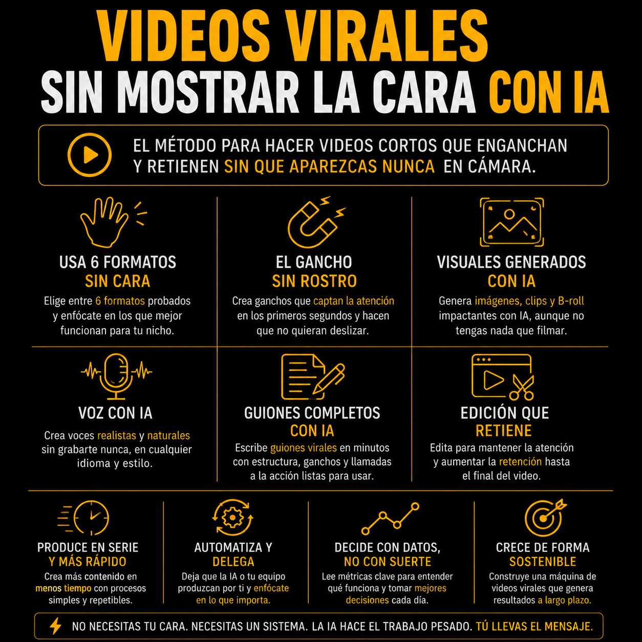 Videos Virales Sin Mostrar la Cara