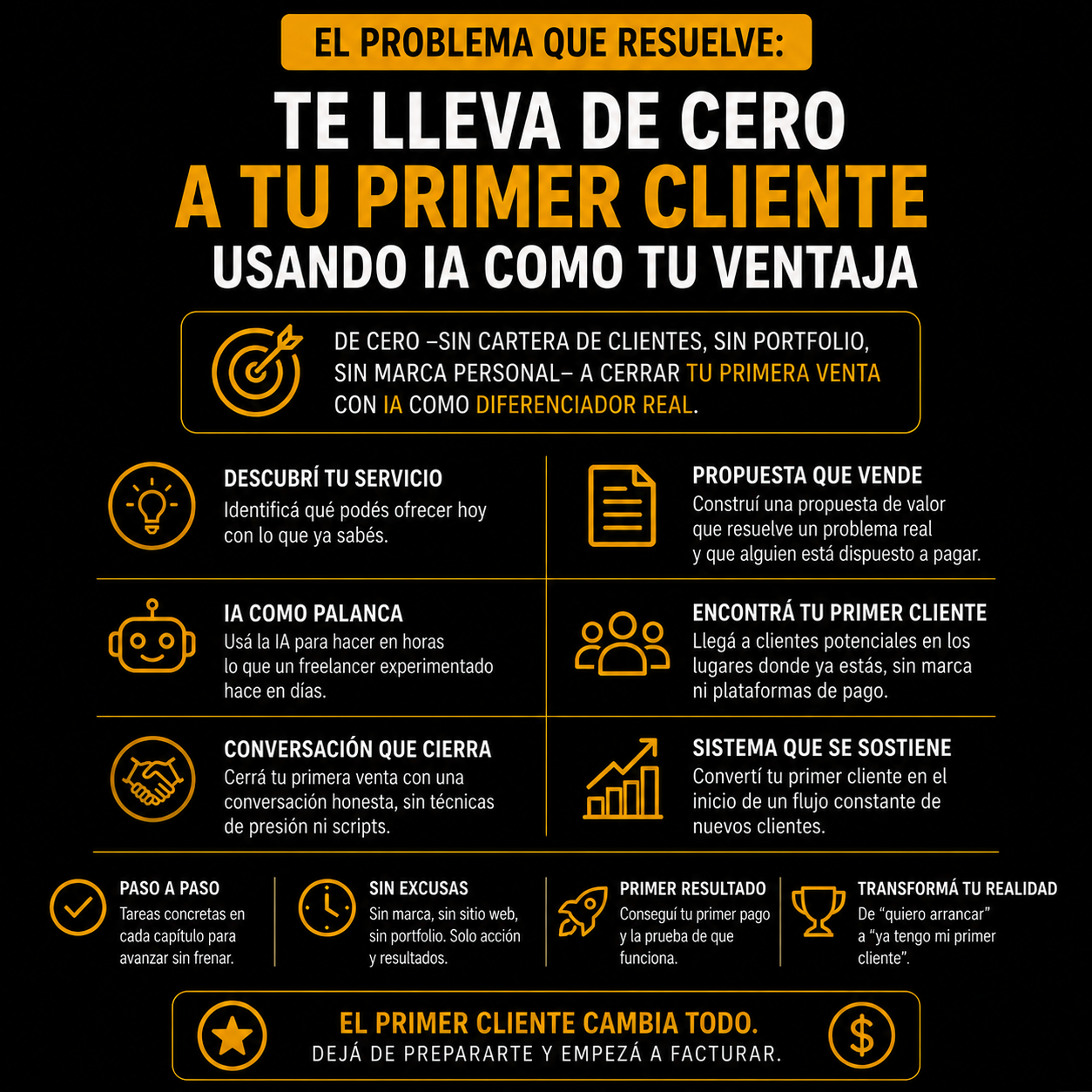 De Cero a Tu Primer Cliente con IA
